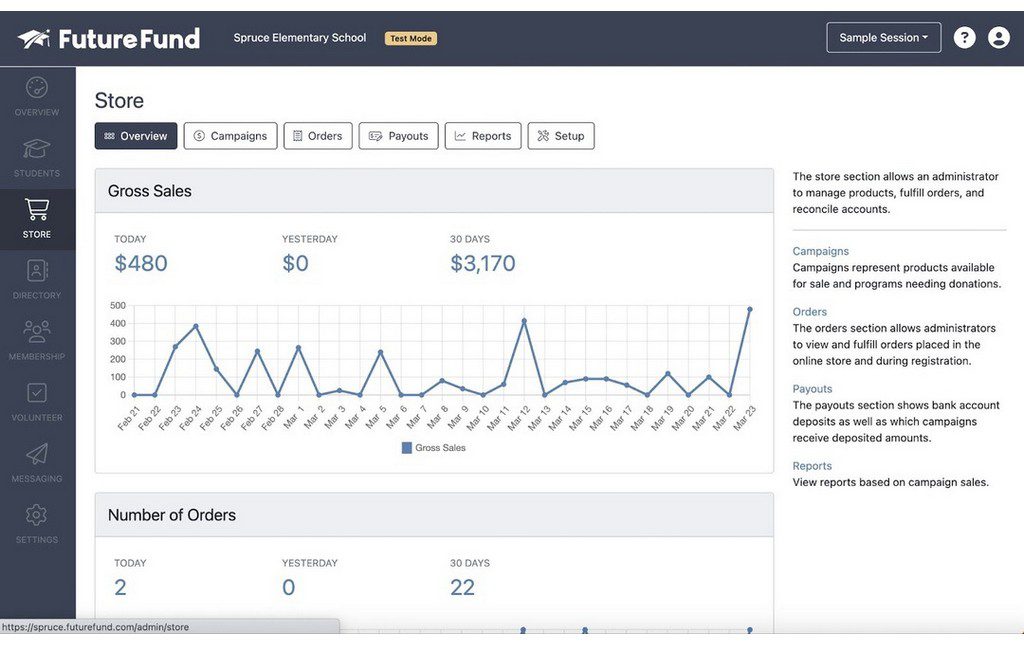 Dashboard for FutureFund platform 