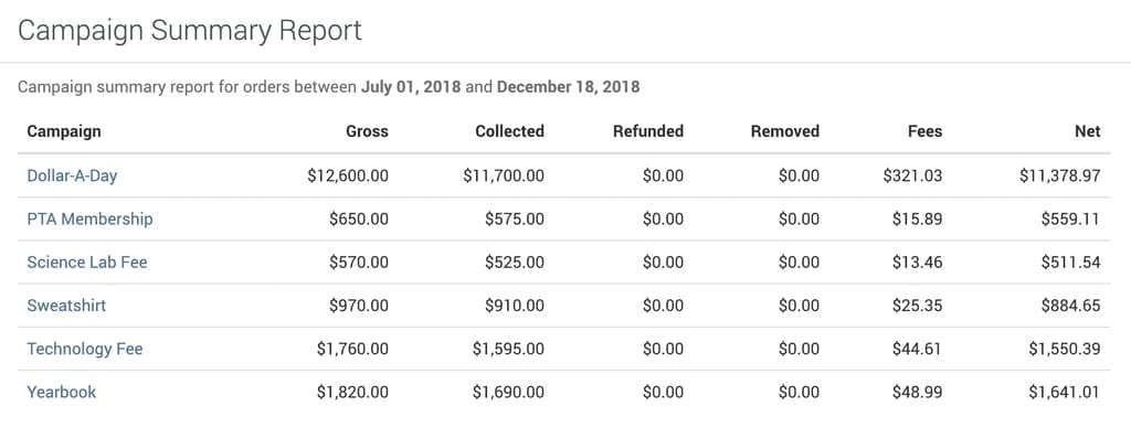 Using FutureFund to automatically generate report after fundraising campaign