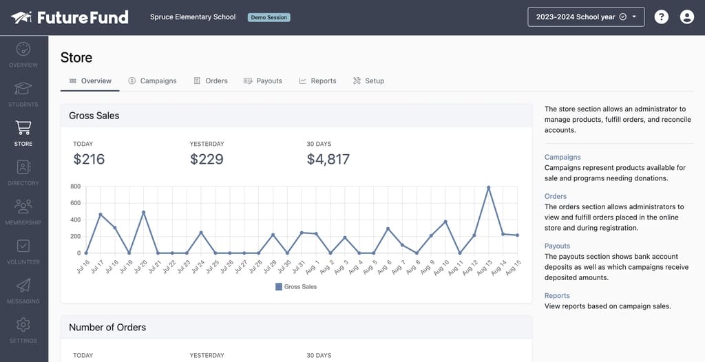 Screenshot of FutureFund campaign dashboard